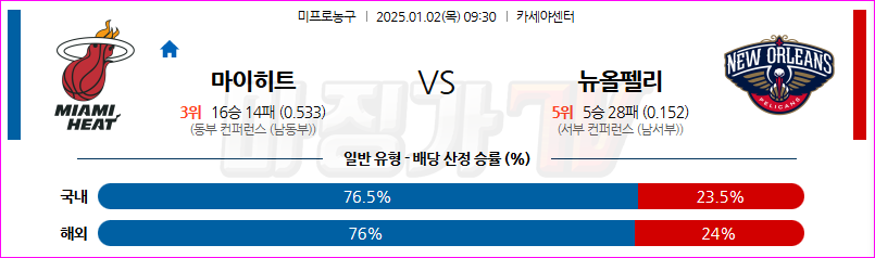 1월 2일 NBA 마이애미 히트 뉴올리언스 펠린컨즈 미국프로농구분석 무료중계 스포츠분석