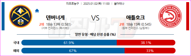 1월 2일 NBA 덴버 너겟츠 애틀랜타 호크스 미국프로농구분석 무료중계 스포츠분석