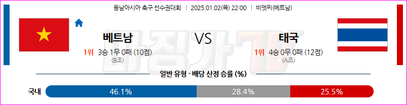 1월 2일 스즈키컵 베트남 태국 아시아축구분석 무료중계 스포츠분석