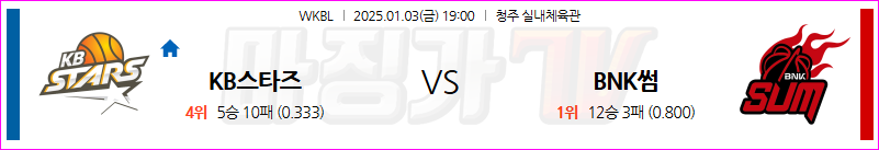 1월 3일 WKBL KB스타즈 BNK썸 국내외농구분석 무료중계 스포츠분석