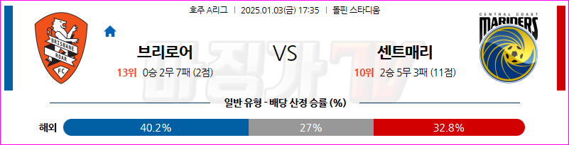 1월 3일 호주 1부 브리즈번 로어 FC 센트럴 코스트 마리너스 FC 아시아축구분석 무료중계 스포츠분석