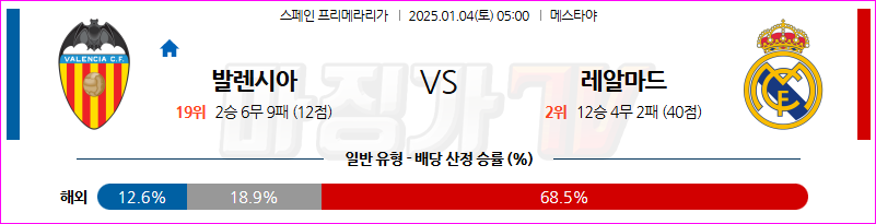 1월 4일 라리가 발렌시아 레알 마드리드 해외축구분석 무료중계 스포츠분석