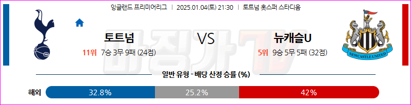 1월 4일 EPL 토트넘 홋스퍼 뉴캐슬 유나이티드 해외축구분석 무료중계 스포츠분석