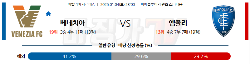 1월 4일 세리에 A 베네치아 FC 엠폴리 해외축구분석 무료중계 스포츠분석