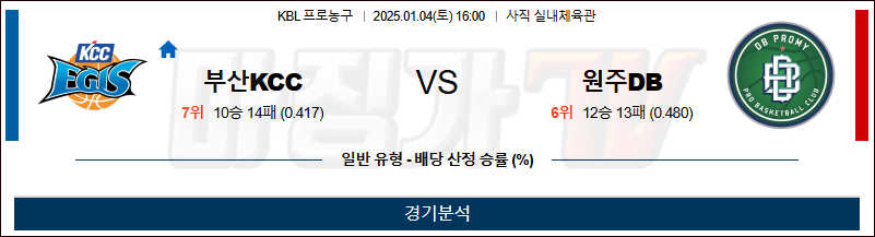 1월 4일 KBL 부산KCC 원주DB 국내외농구분석 무료중계 스포츠분석