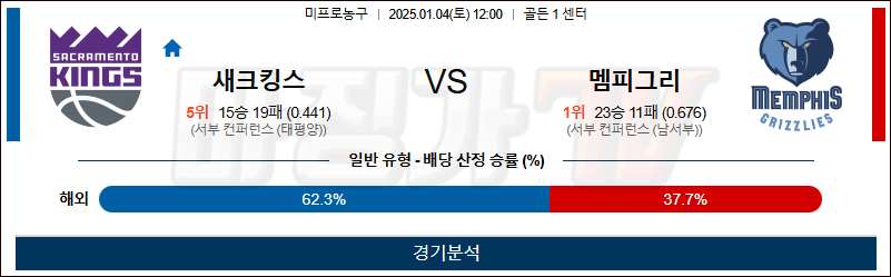 1월 4일 NBA 새크라멘토 멤피스 미국프로농구분석 무료중계 스포츠분석