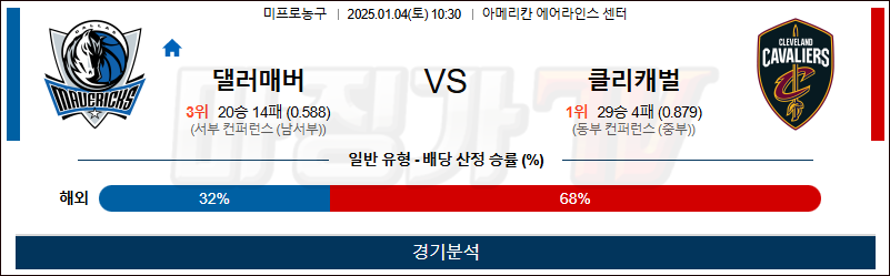 1월 4일 NBA 댈러스 클리블랜드 미국프로농구분석 무료중계 스포츠분석