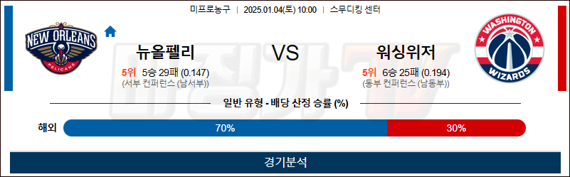 1월 4일 NBA 뉴올리언스 워싱턴 미국프로농구분석 무료중계 스포츠분석