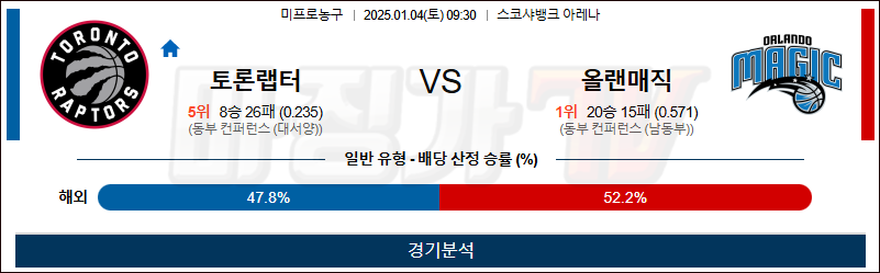 1월 4일 NBA 토론토 올랜도 미국프로농구분석 무료중계 스포츠분석