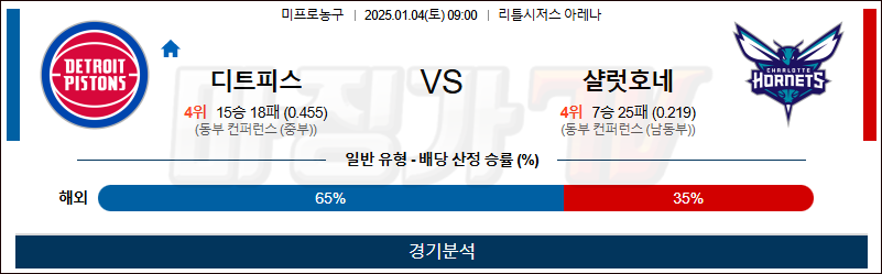 1월 4일 NBA 디트로이트 샬럿 미국프로농구분석 무료중계 스포츠분석