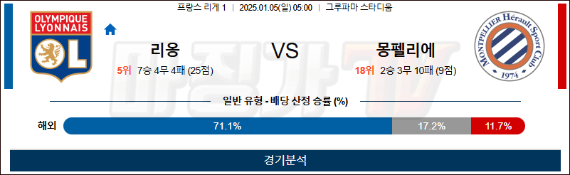 1월 5일 리그앙 리옹 몽펠리에 해외축구분석 무료중계 스포츠분석