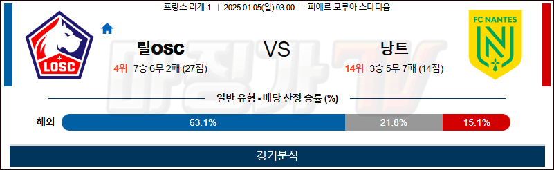 1월 5일 리그앙 릴OSC 낭트 해외축구분석 무료중계 스포츠분석