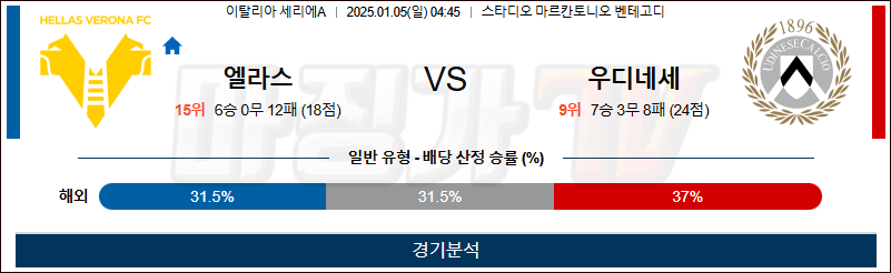 1월 5일 세리에A 엘라스베로나 우디네세칼초 해외축구분석 무료중계 스포츠분석