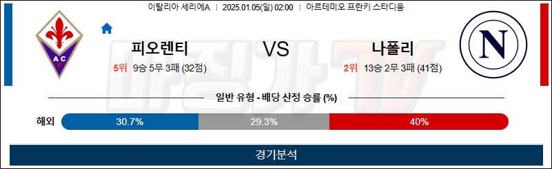 1월 5일 세리에A 피오렌티나 나폴리 해외축구분석 무료중계 스포츠분석