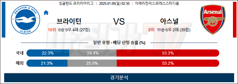 1월 5일 EPL 브라이턴 아스널 해외축구분석 무료중계 스포츠분석