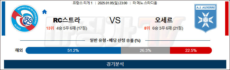 1월 5일 리그앙 스트라스부르 오세르 해외축구분석 무료중계 스포츠분석