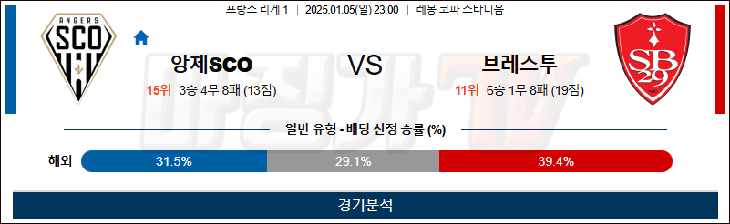 1월 5일 리그앙 앙제SCO 브레스트 해외축구분석 무료중계 스포츠분석