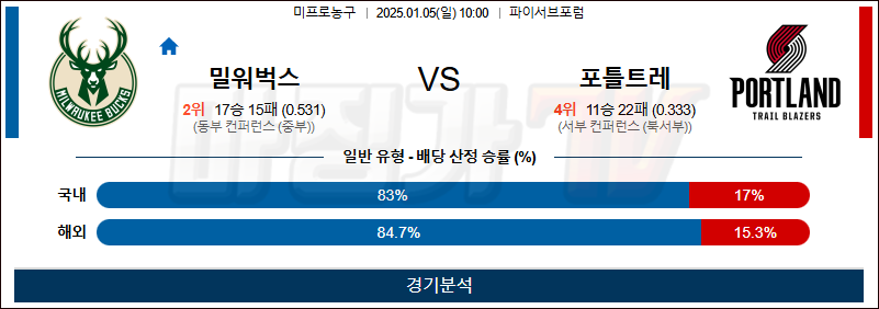 1월 5일 NBA 밀워키 포틀랜드 미국프로농구분석 무료중계 스포츠분석