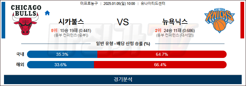 1월 5일 NBA 시카고 뉴욕닉스 미국프로농구분석 무료중계 스포츠분석