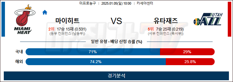 1월 5일 NBA 마이애미 유타 미국프로농구분석 무료중계 스포츠분석