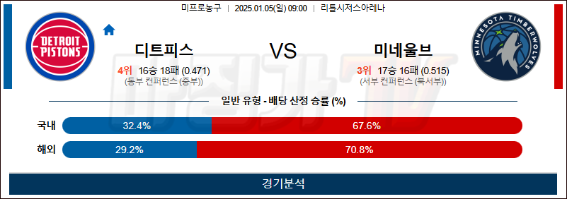 1월 5일 NBA 디트로이트 미네소타 미국프로농구분석 무료중계 스포츠분석