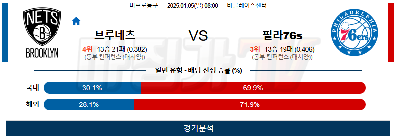 1월 5일 NBA 브루클린 필라델피아 미국프로농구분석 무료중계 스포츠분석