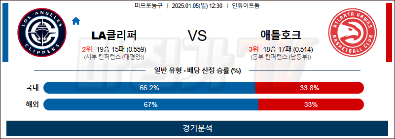 1월 5일 NBA LA클리퍼스 애틀랜타 미국프로농구분석 무료중계 스포츠분석