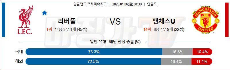 1월 6일 EPL 리버풀 맨체스터 유나이티드 해외축구분석 무료중계 스포츠분석