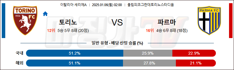 1월 6일 세리에 A 토리노 파르마 해외축구분석 무료중계 스포츠분석