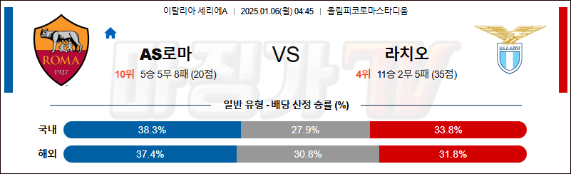 1월 6일 세리에 A AS 로마 라치오 해외축구분석 무료중계 스포츠분석