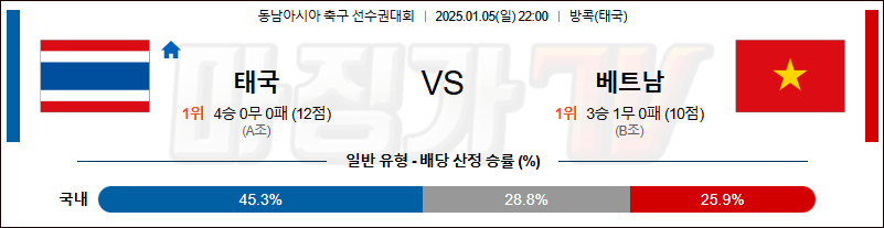 1월 5일 스즈키컵 태국 베트남 아시아축구분석 무료중계 스포츠분석