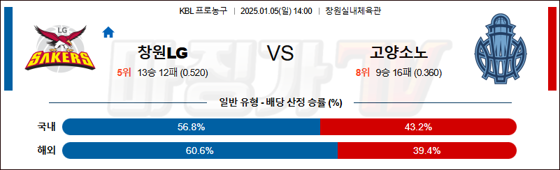 1월 5일 KBL 창원LG 고양소노 국내외농구분석 무료중계 스포츠분석