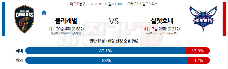 1월 6일 NBA 클리블랜드 캐벌리어스 샬럿 호네츠 미국프로농구분석 무료중계 스포츠분석