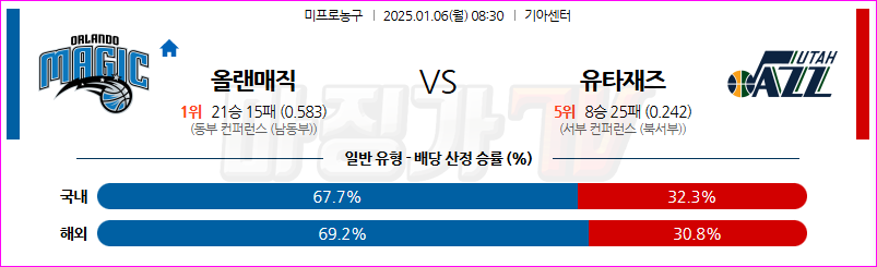 1월 6일 NBA 올랜도 매직 유타 재즈 미국프로농구분석 무료중계 스포츠분석