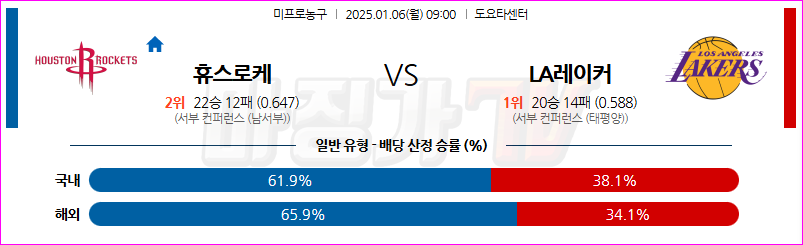 1월 6일 NBA 휴스턴 로켓츠 LA 레이커스 미국프로농구분석 무료중계 스포츠분석