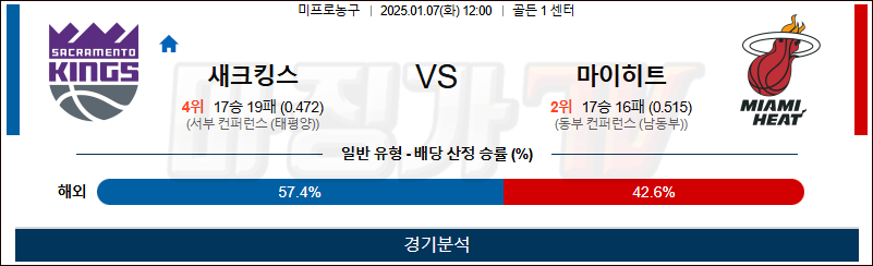 1월 7일 NBA 새크라멘토 마이애미 미국프로농구분석 무료중계 스포츠분석