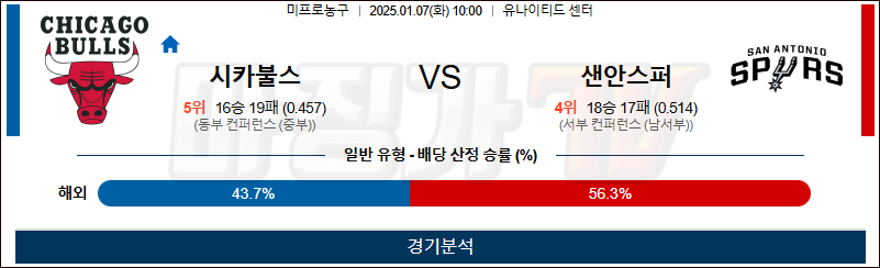 1월 7일 NBA 시카고 샌안토니오 미국프로농구분석 무료중계 스포츠분석