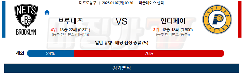 1월 7일 NBA 브루클린 인디애나 미국프로농구분석 무료중계 스포츠분석