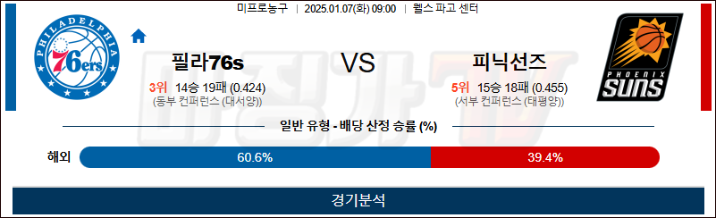 1월 7일 NBA 필라델피아 피닉스 미국프로농구분석 무료중계 스포츠분석