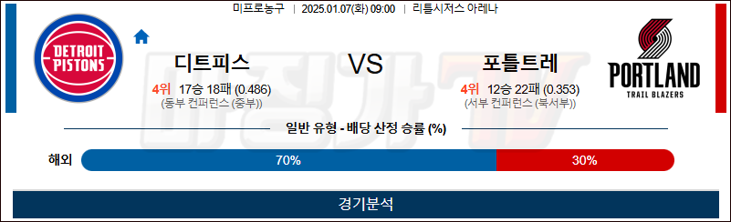 1월 7일 NBA 디트로이트 포틀랜드 미국프로농구분석 무료중계 스포츠분석