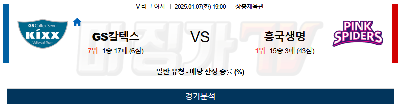 1월 7일 V-리그 여자부 GS칼텍스 흥국생명 국내배구분석 무료중계 스포츠분석