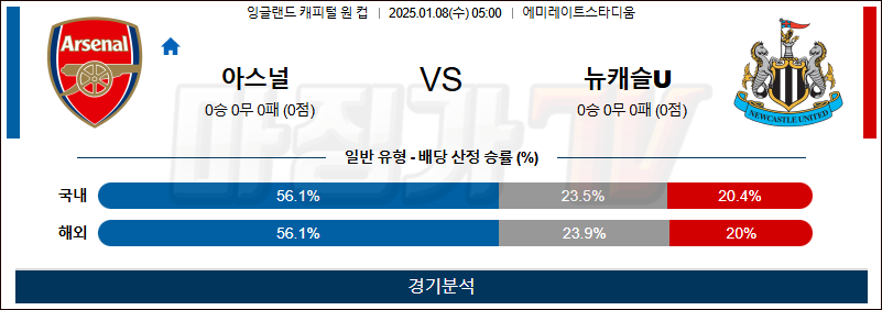 1월 8일 EPL 아스날 뉴캐슬 해외축구분석 무료중계 스포츠분석