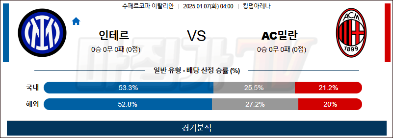 1월 7일 이탈리아 슈퍼컵 인터밀란 AC밀란 해외축구분석 무료중계 스포츠분석