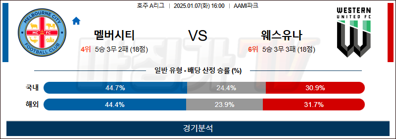 1월 7일 호주 1부 멜버른시티 웨스턴U 아시아축구분석 무료중계 스포츠분석