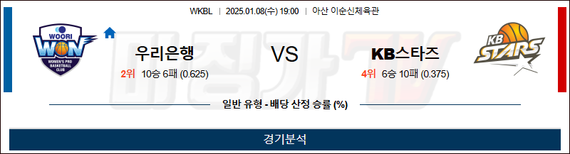 1월 8일 WKBL 우리은행 KB스타즈 국내외농구분석 무료중계 스포츠분석