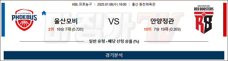 1월 8일 KBL 울산모비스 안양정관장 국내외농구분석 무료중계 스포츠분석