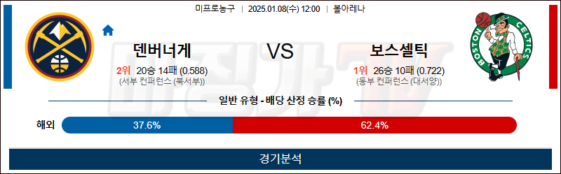 1월 8일 NBA 덴버 보스턴 미국프로농구분석 무료중계 스포츠분석