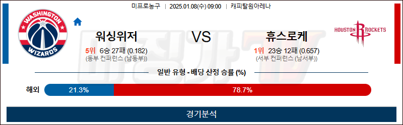 1월 8일 NBA 워싱턴 휴스턴 미국프로농구분석 무료중계 스포츠분석