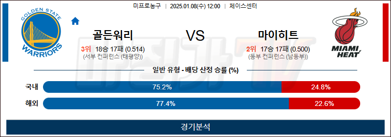 1월 8일 NBA 골든스테이트 마이애미 미국프로농구분석 무료중계 스포츠분석