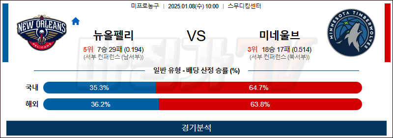 1월 8일 NBA 뉴올리언스 미네소타 미국프로농구분석 무료중계 스포츠분석